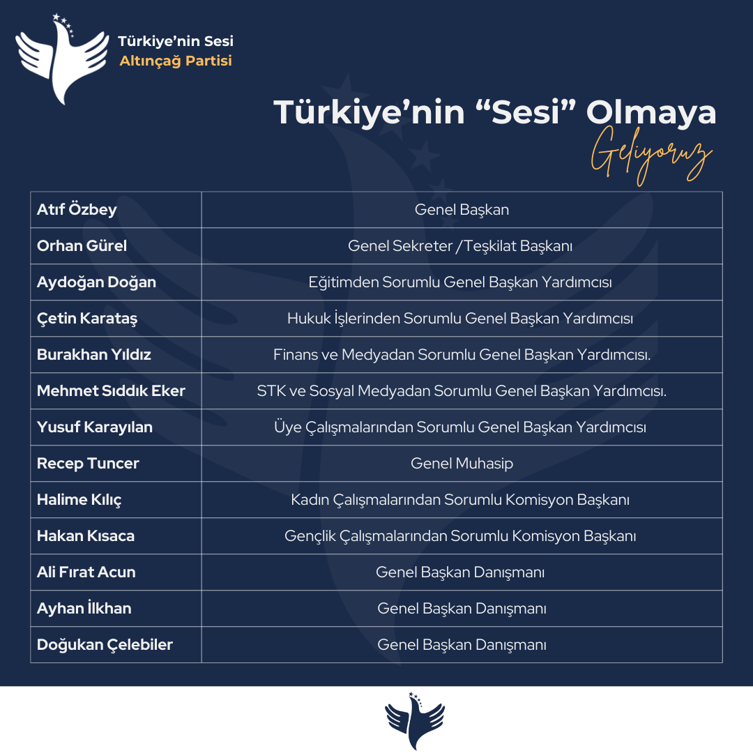 Yeni Başkanlık Divanı Üyelerimiz Belli Oldu!